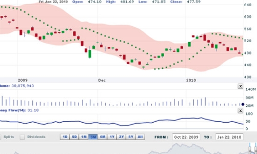 Nhận định thị trường chứng khoán tuần từ ngày 25 - 29/1