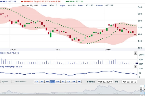 HSC khuyến nghị các nhà đầu tư mua vào khi thị trường giảm nhưng không nên mua ở mức giá cao - Nguồn: VNDS.