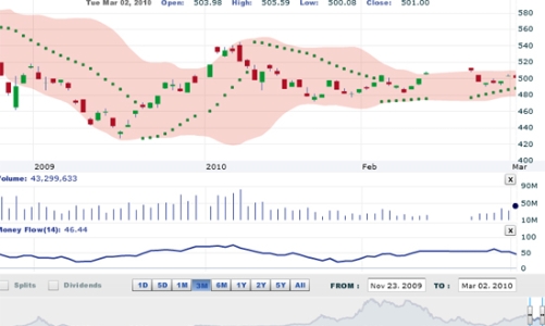 Nhận định thị trường chứng khoán ngày 3/3