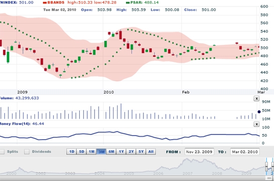 SSI cho rằng, mức độ phân hóa sẽ cao và vì vậy, VN-Index sẽ dao động quanh một biên độ hẹp - Nguồn: VNDS.