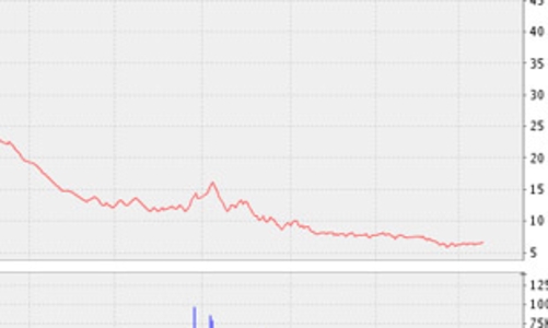 IFS: Cổ phiếu thứ 16 bị đưa vào diện kiểm soát