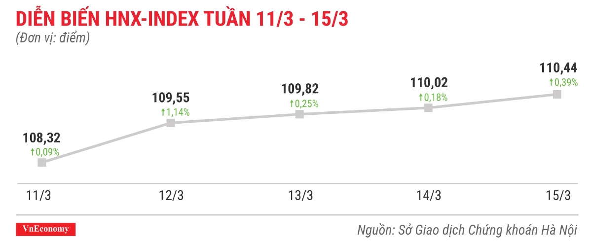 Top 10 cổ phiếu tăng/giảm mạnh nhất tuần 11-15/3 - Ảnh 5.