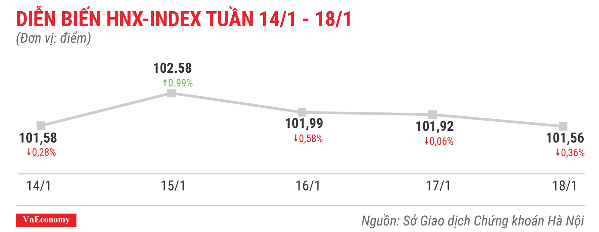 Top 10 cổ phiếu tăng/giảm mạnh nhất tuần 14-18/1 - Ảnh 5.