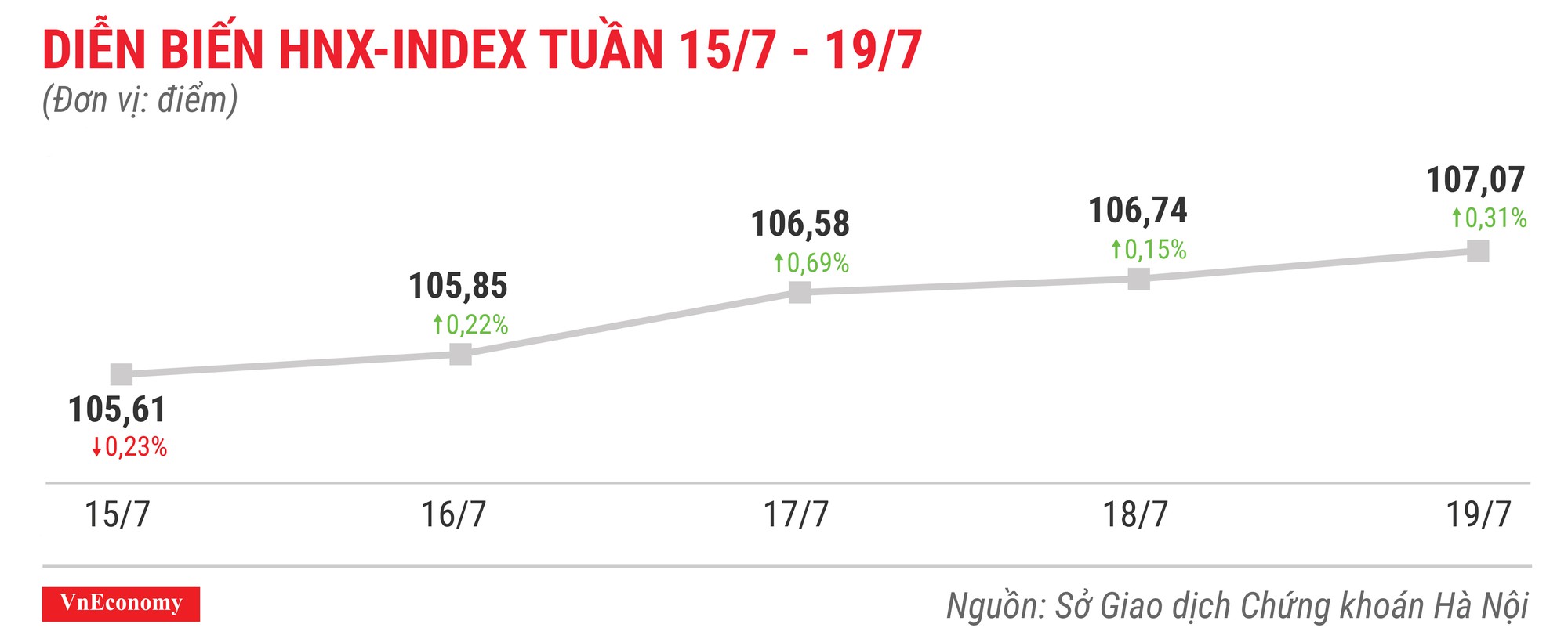 Top 10 cổ phiếu tăng/giảm mạnh nhất tuần 15-19/7 - Ảnh 5.