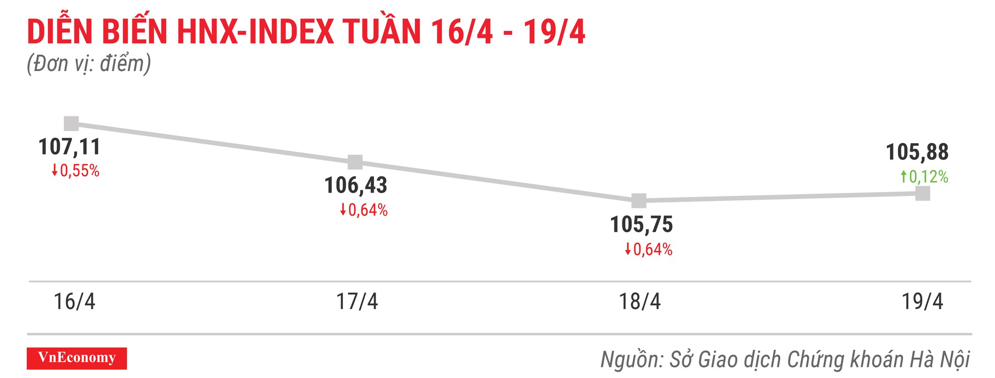 Top 10 cổ phiếu tăng/giảm mạnh nhất tuần 16-19/4 - Ảnh 5.