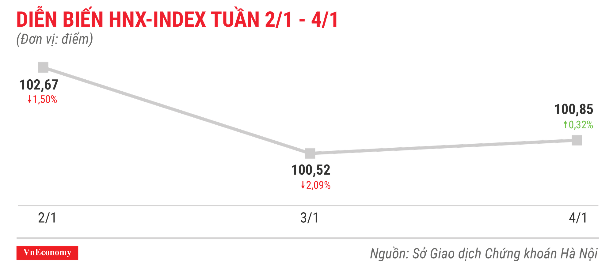 Top 10 cổ phiếu tăng/giảm mạnh nhất tuần 2-4/1 - Ảnh 5.