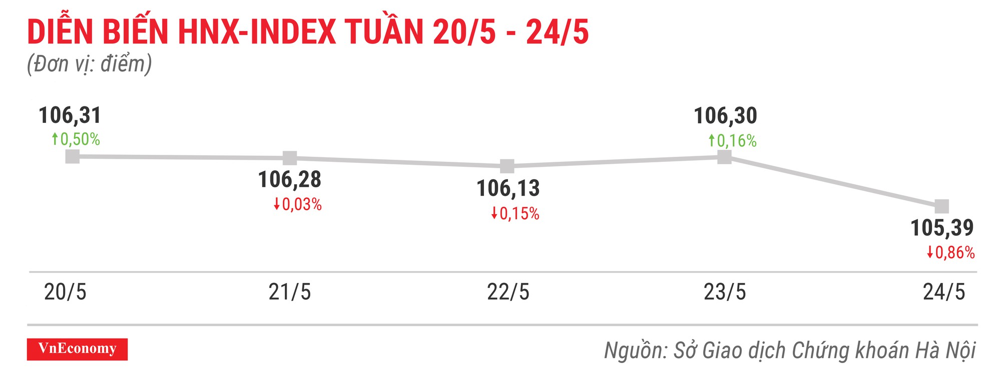 Top 10 cổ phiếu tăng/giảm mạnh nhất tuần 20-24/5 - Ảnh 5.