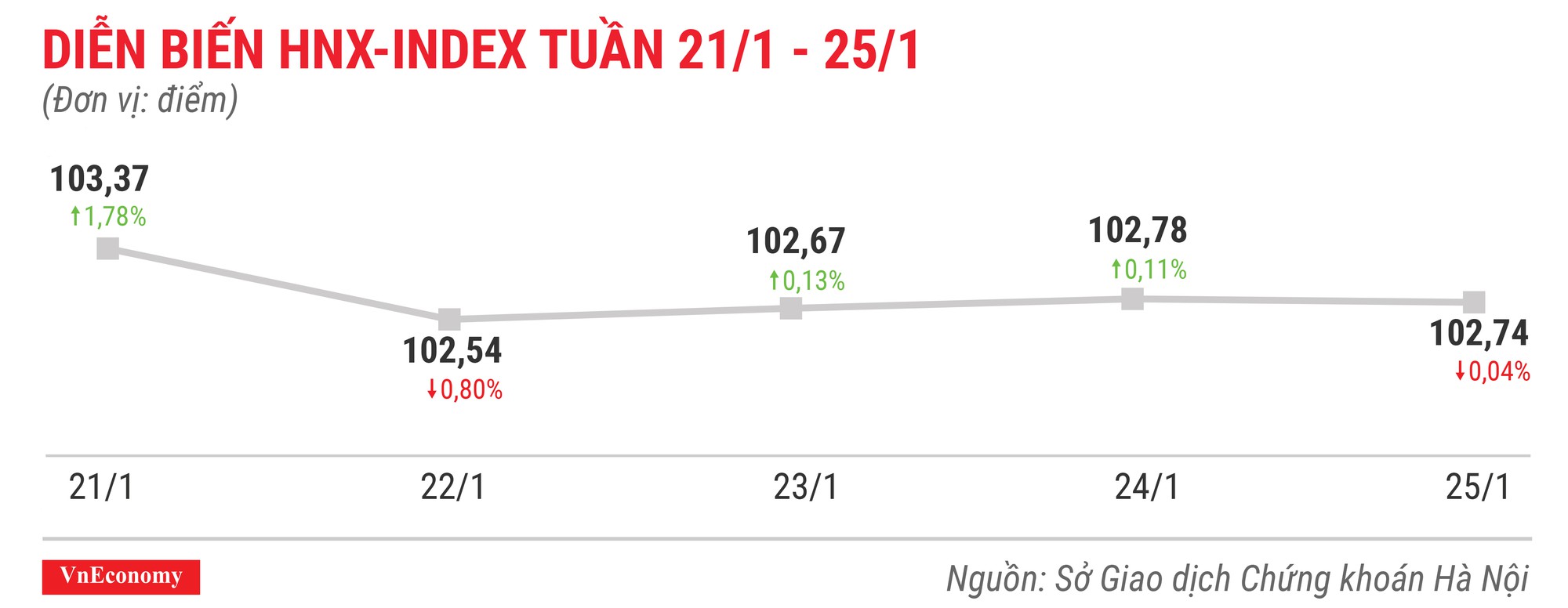 Top 10 cổ phiếu tăng/giảm mạnh nhất tuần 21-25/12 - Ảnh 5.