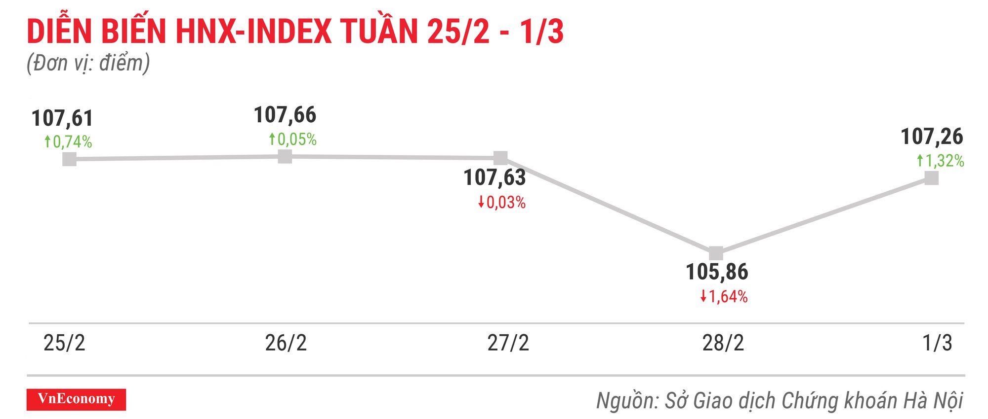 Top 10 cổ phiếu tăng/giảm mạnh nhất tuần 25/2-1/3 - Ảnh 5.