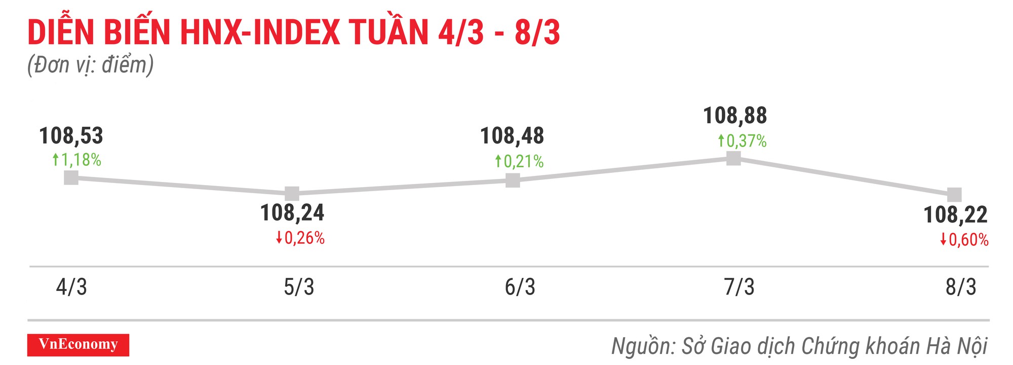 Top 10 cổ phiếu tăng/giảm mạnh nhất tuần 4-8/3 - Ảnh 5.