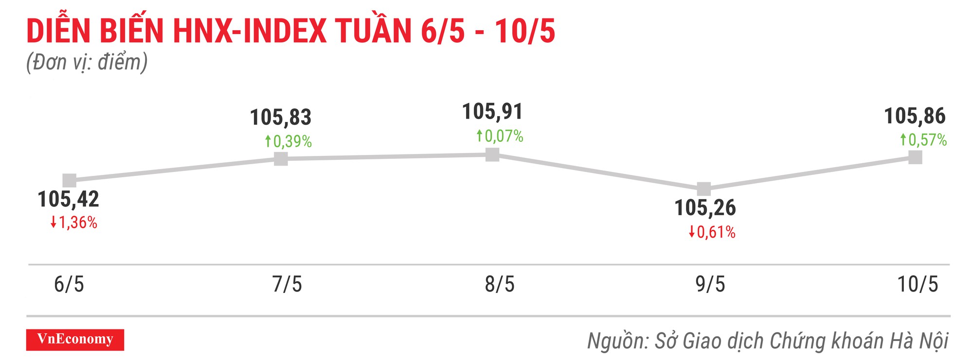 Top 10 cổ phiếu tăng/giảm mạnh nhất tuần 6-10/5 - Ảnh 5.