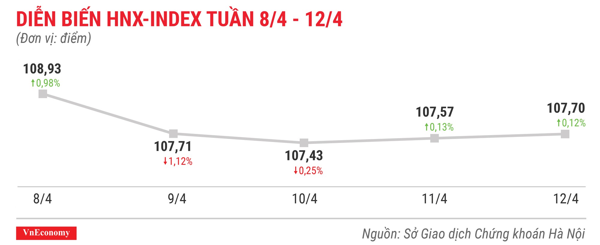 Top 10 cổ phiếu tăng/giảm mạnh nhất tuần 8-12/4 - Ảnh 5.