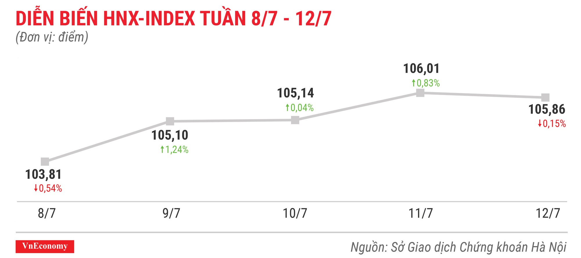 Top 10 cổ phiếu tăng/giảm mạnh nhất tuần 8-127 - Ảnh 5.