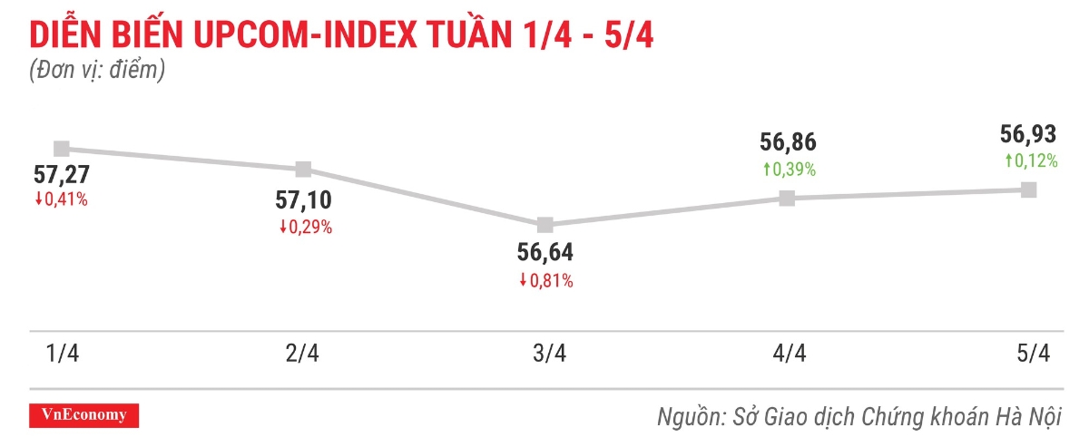 Top 10 cổ phiếu tăng/giảm mạnh nhất tuần 1-5/4 - Ảnh 9.