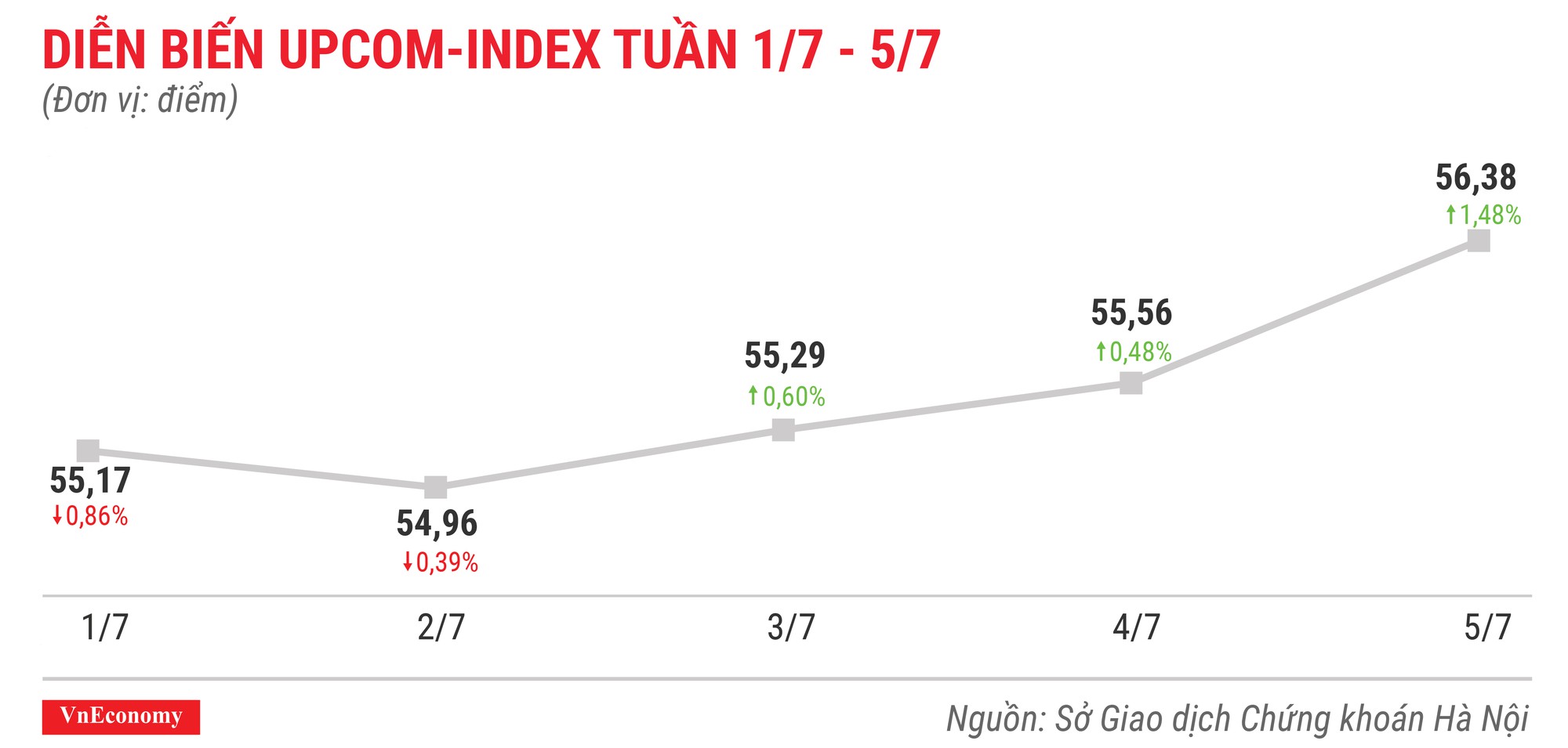 Top 10 cổ phiếu tăng/giảm mạnh nhất tuần 1-5/7 - Ảnh 9.