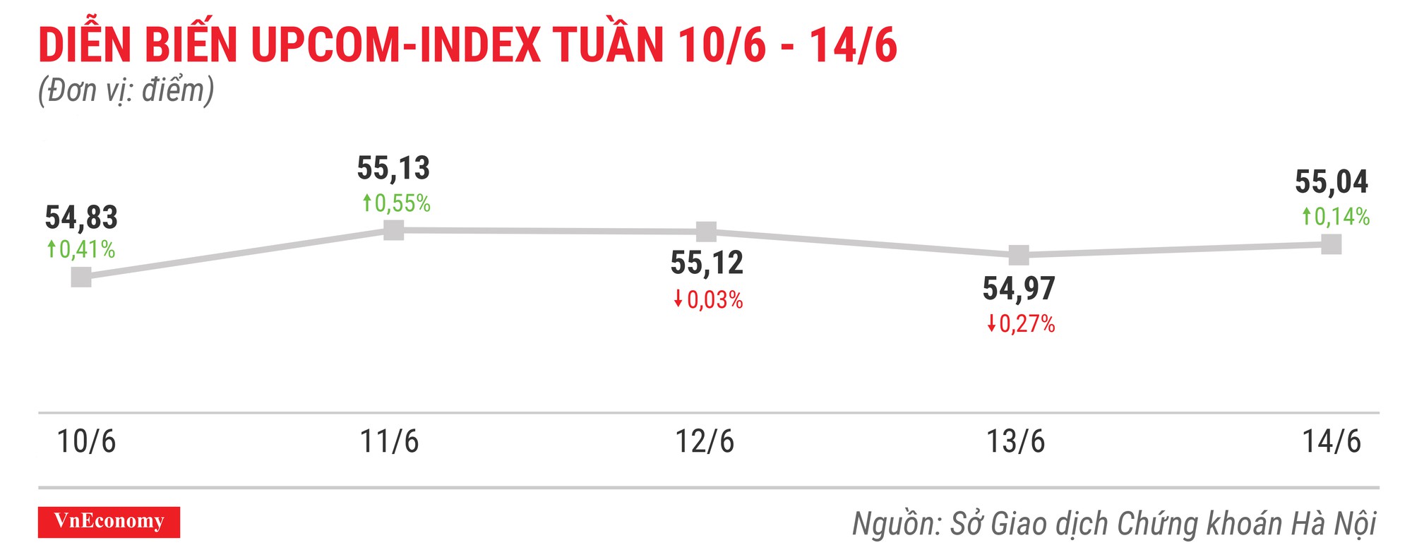 Top 10 cổ phiếu tăng/giảm mạnh nhất tuần 10-14/6 - Ảnh 9.