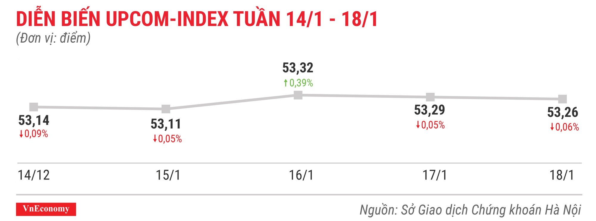 Top 10 cổ phiếu tăng/giảm mạnh nhất tuần 14-18/1 - Ảnh 9.