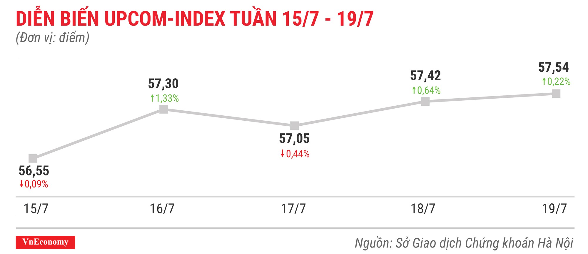 Top 10 cổ phiếu tăng/giảm mạnh nhất tuần 15-19/7 - Ảnh 9.