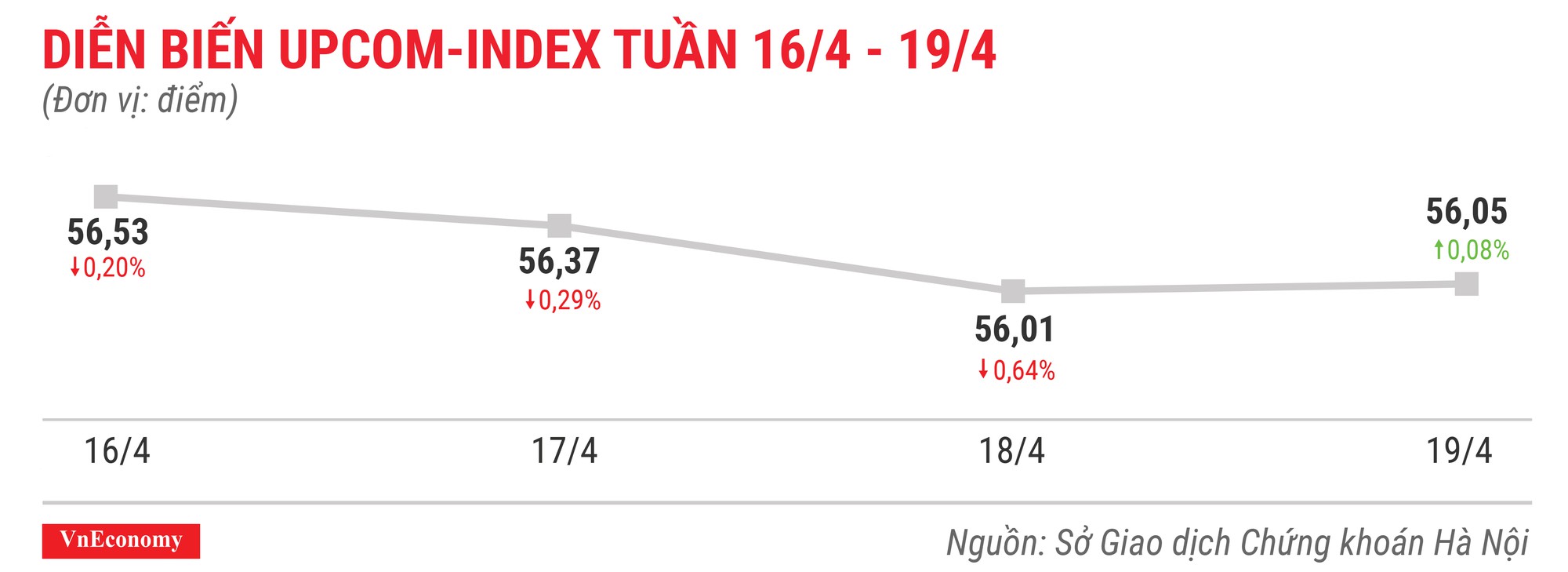 Top 10 cổ phiếu tăng/giảm mạnh nhất tuần 16-19/4 - Ảnh 9.