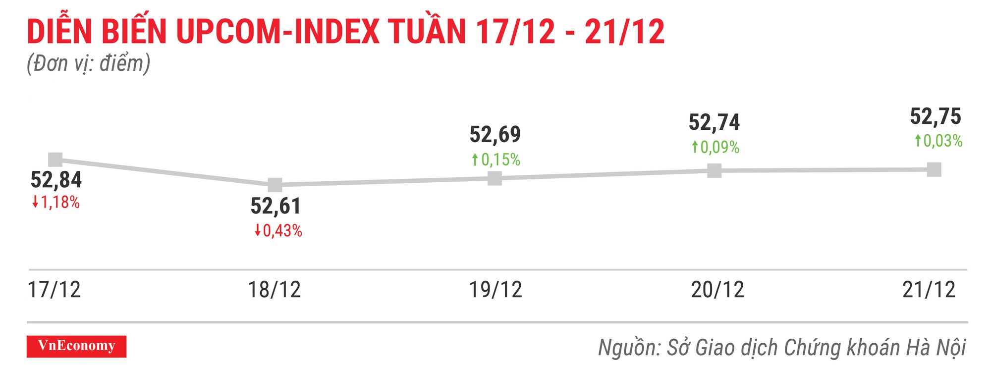 Top 10 cổ phiếu tăng/giảm mạnh nhất tuần 17-21/12 - Ảnh 9.