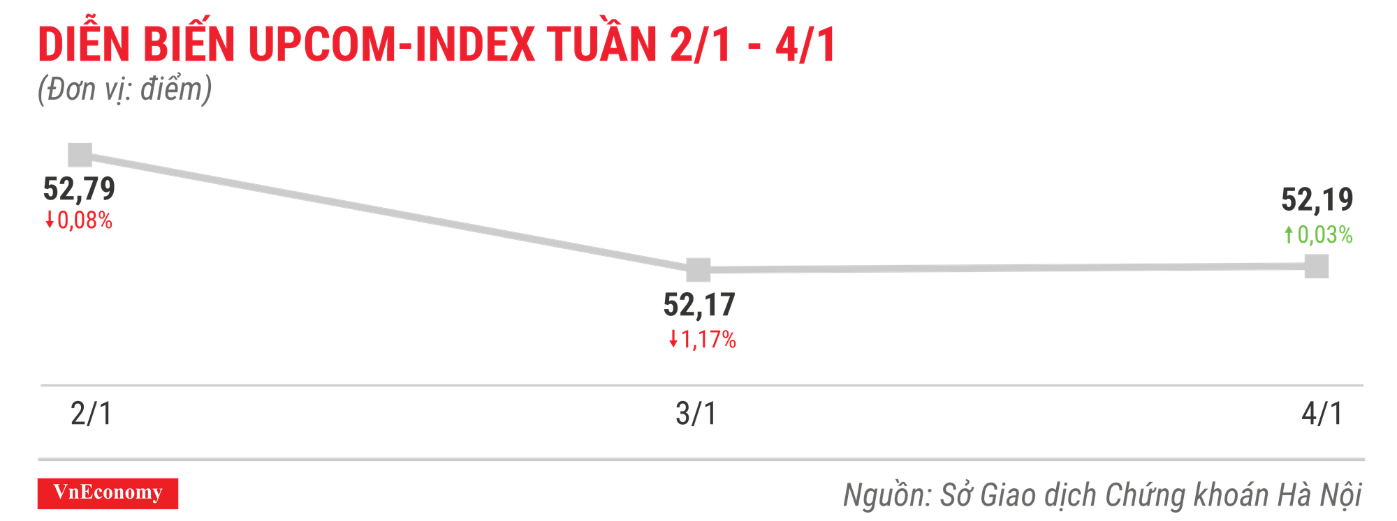 Top 10 cổ phiếu tăng/giảm mạnh nhất tuần 2-4/1 - Ảnh 9.