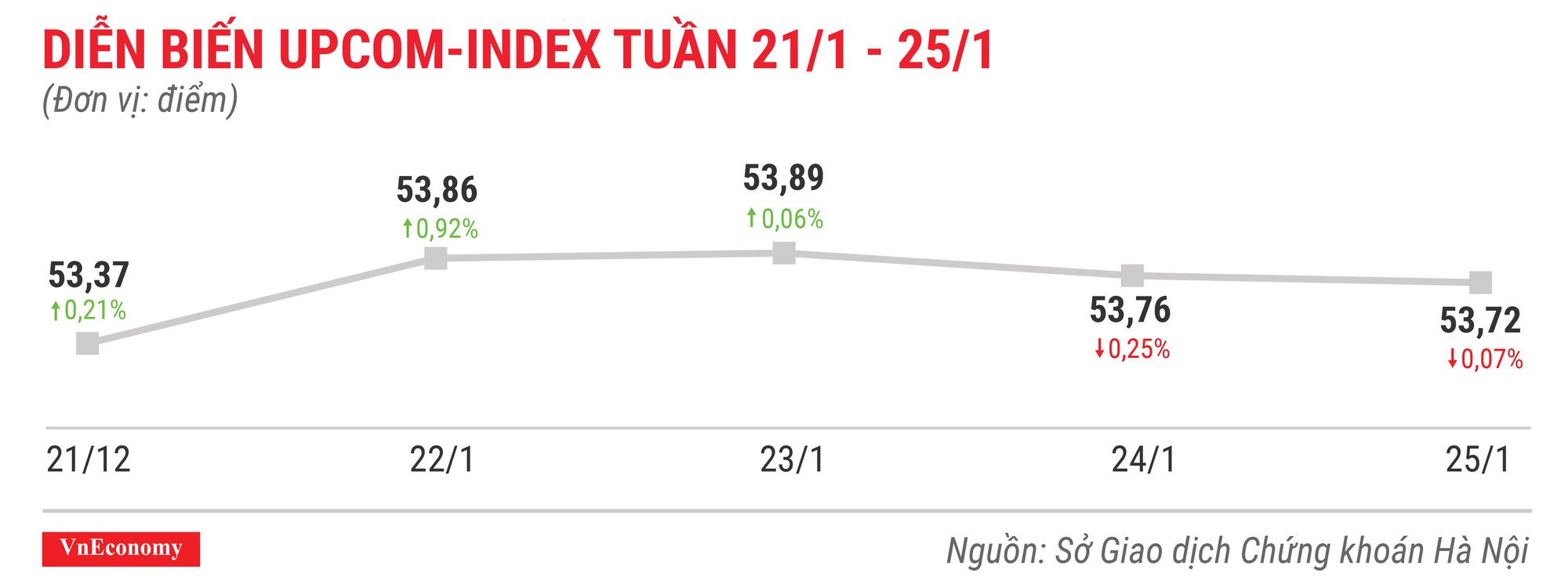 Top 10 cổ phiếu tăng/giảm mạnh nhất tuần 21-25/12 - Ảnh 9.