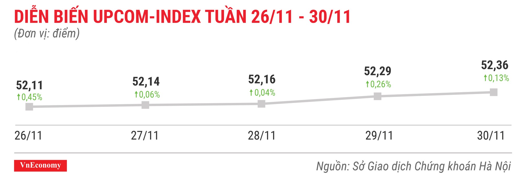 Top 10 cổ phiếu tăng/giảm mạnh nhất tuần 26-30/11 - Ảnh 9.