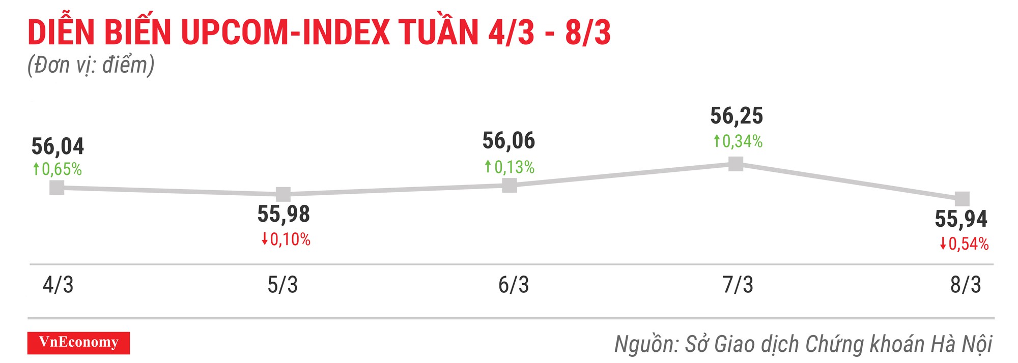 Top 10 cổ phiếu tăng/giảm mạnh nhất tuần 4-8/3 - Ảnh 9.