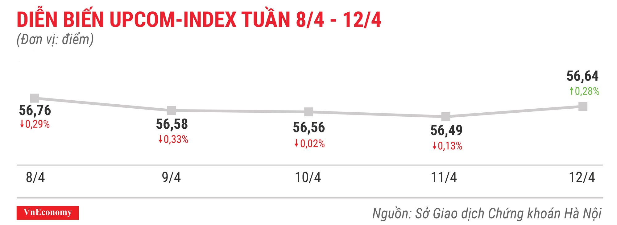 Top 10 cổ phiếu tăng/giảm mạnh nhất tuần 8-12/4 - Ảnh 9.