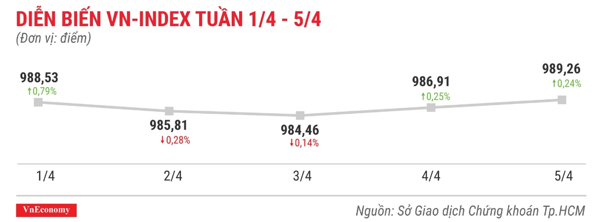 Top 10 cổ phiếu tăng/giảm mạnh nhất tuần 1-5/4 - Ảnh 1.