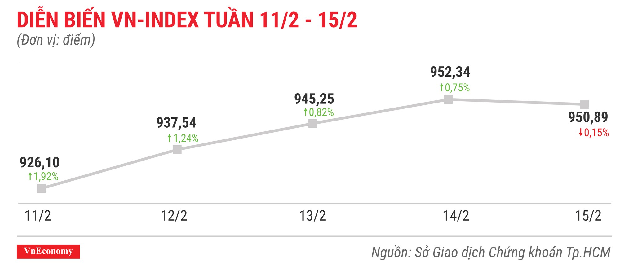 Top 10 cổ phiếu tăng/giảm mạnh nhất tuần 11-15/2 - Ảnh 1.