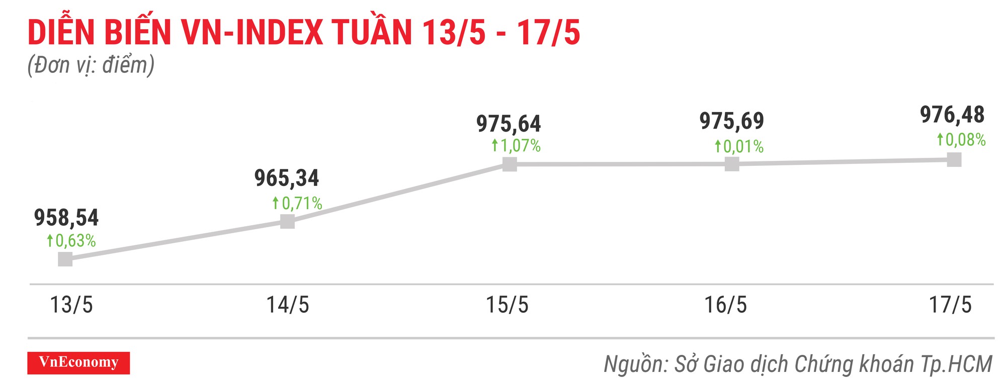 Top 10 cổ phiếu tăng/giảm mạnh nhất tuần 13-17/5 - Ảnh 1.