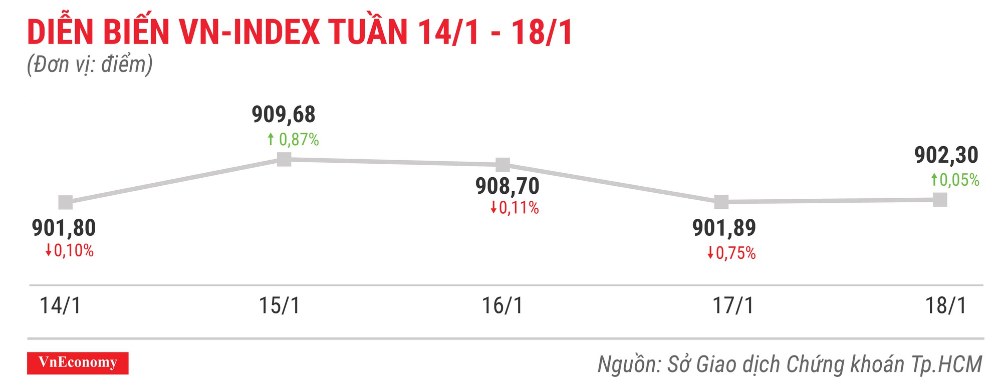 Top 10 cổ phiếu tăng/giảm mạnh nhất tuần 14-18/1 - Ảnh 1.