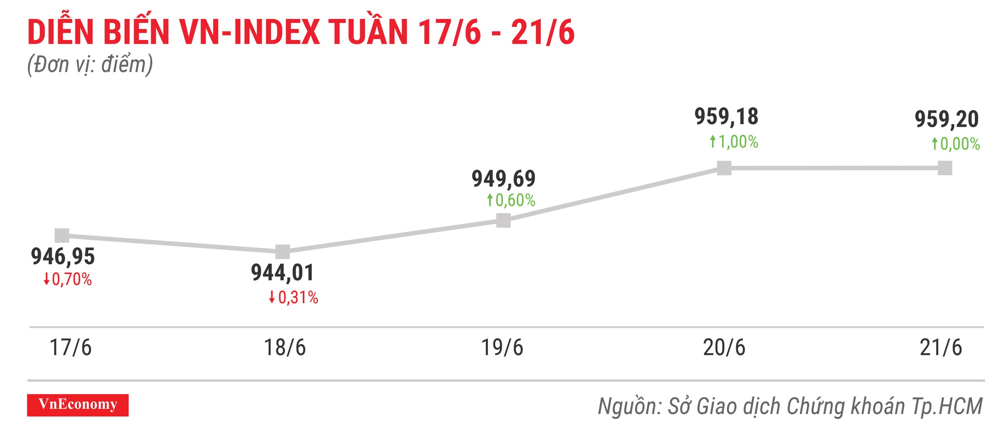 Top 10 cổ phiếu tăng/giảm mạnh nhất tuần 17-21/6 - Ảnh 1.