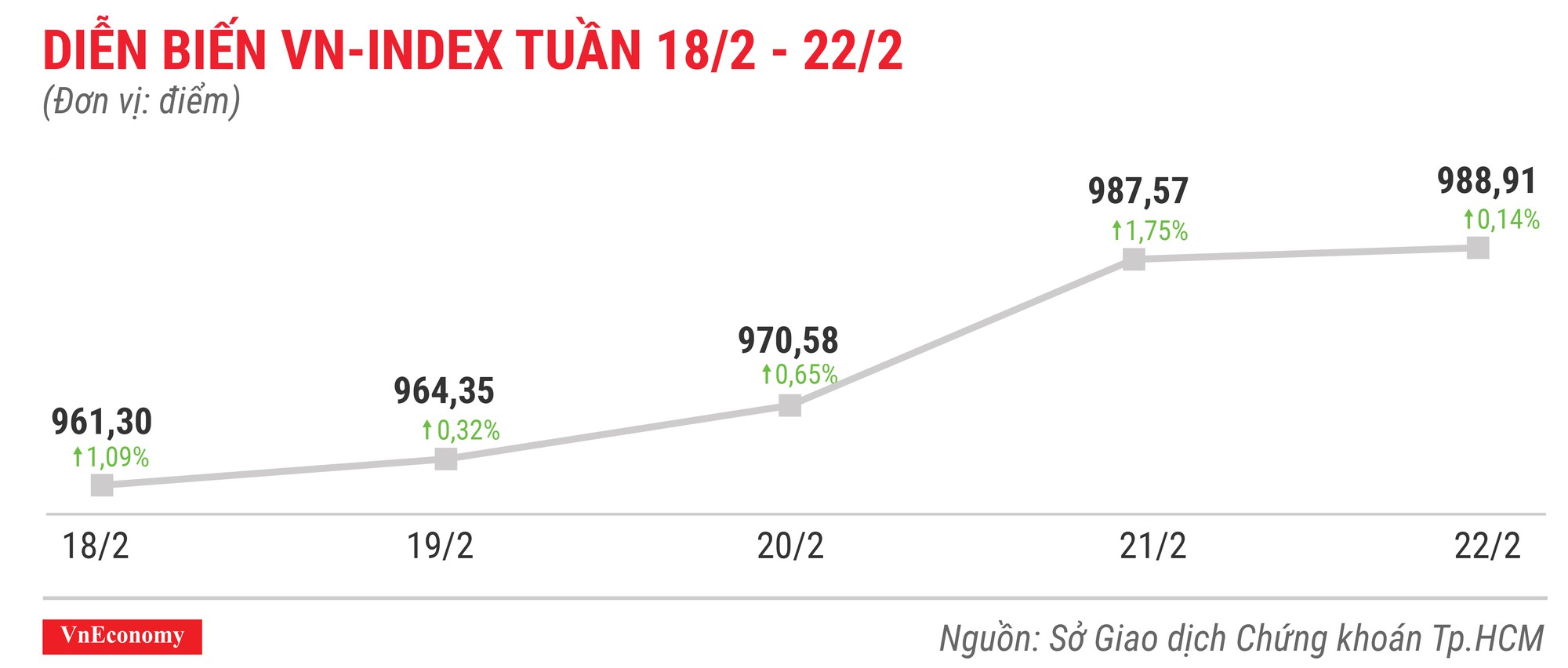 Top 10 cổ phiếu tăng/giảm mạnh nhất tuần 18-22/2 - Ảnh 1.