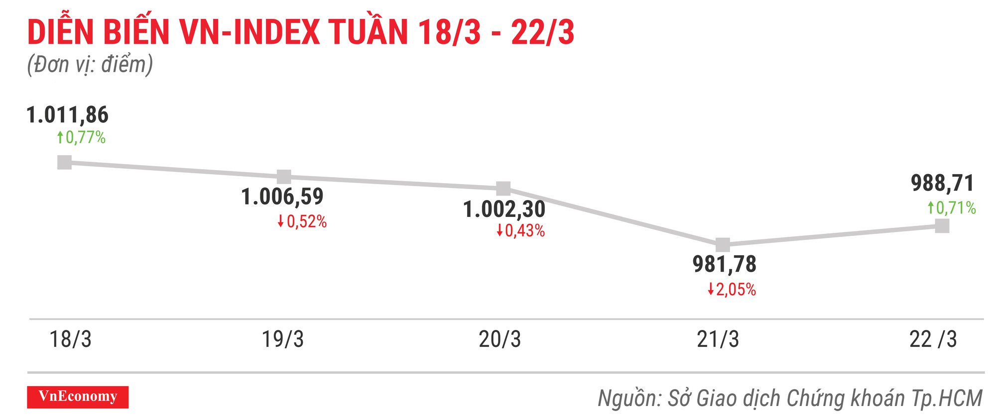 Top 10 cổ phiếu tăng/giảm mạnh nhất tuần 18-22/3 - Ảnh 1.