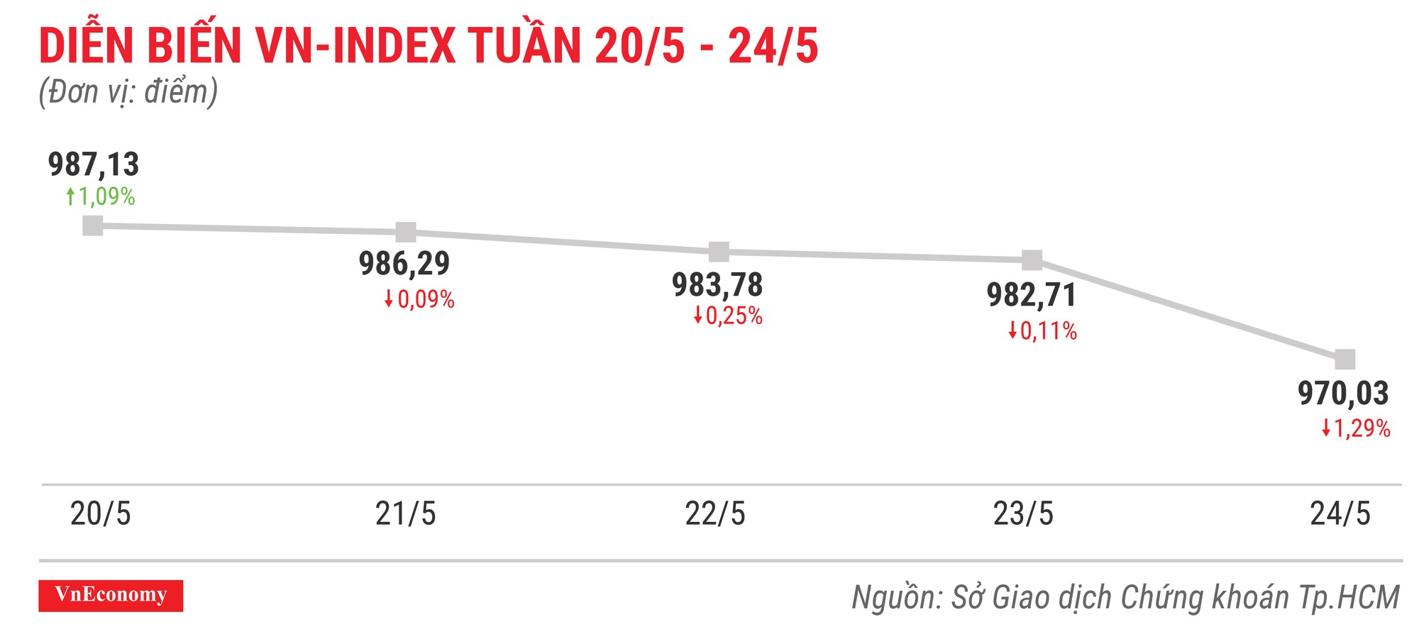 Top 10 cổ phiếu tăng/giảm mạnh nhất tuần 20-24/5 - Ảnh 1.