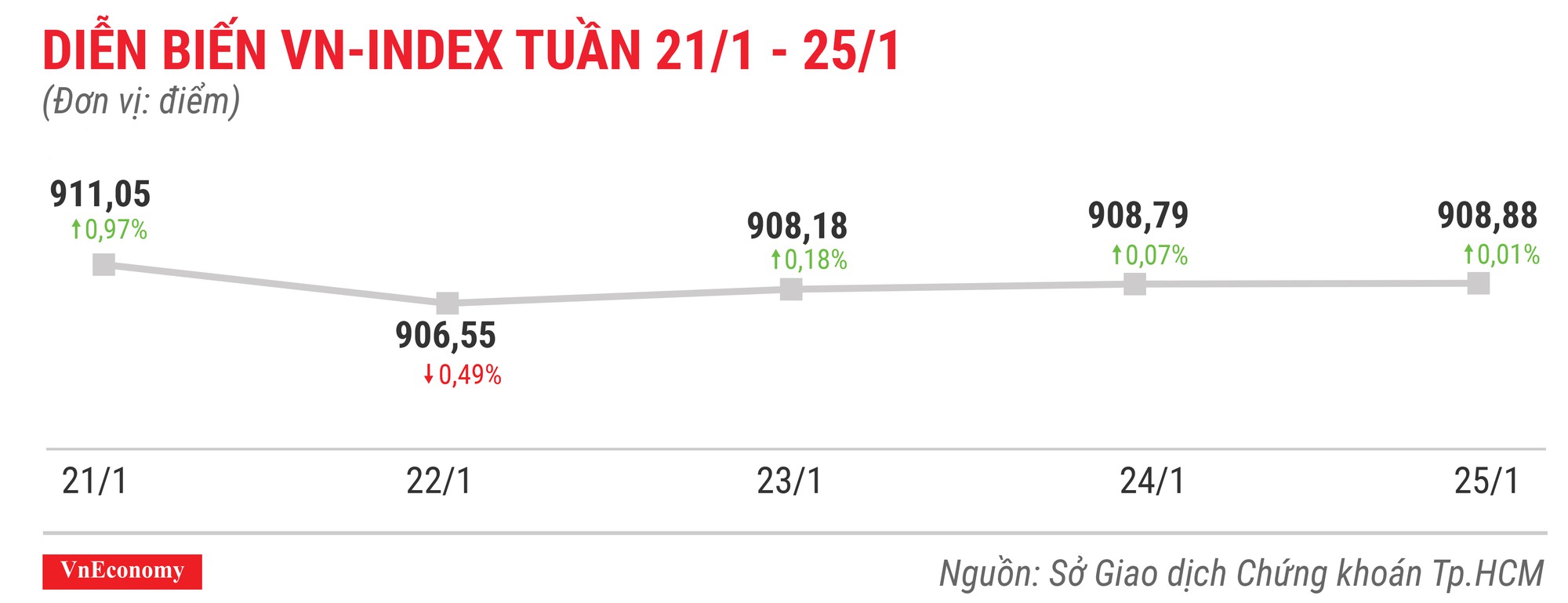 Top 10 cổ phiếu tăng/giảm mạnh nhất tuần 21-25/12 - Ảnh 1.