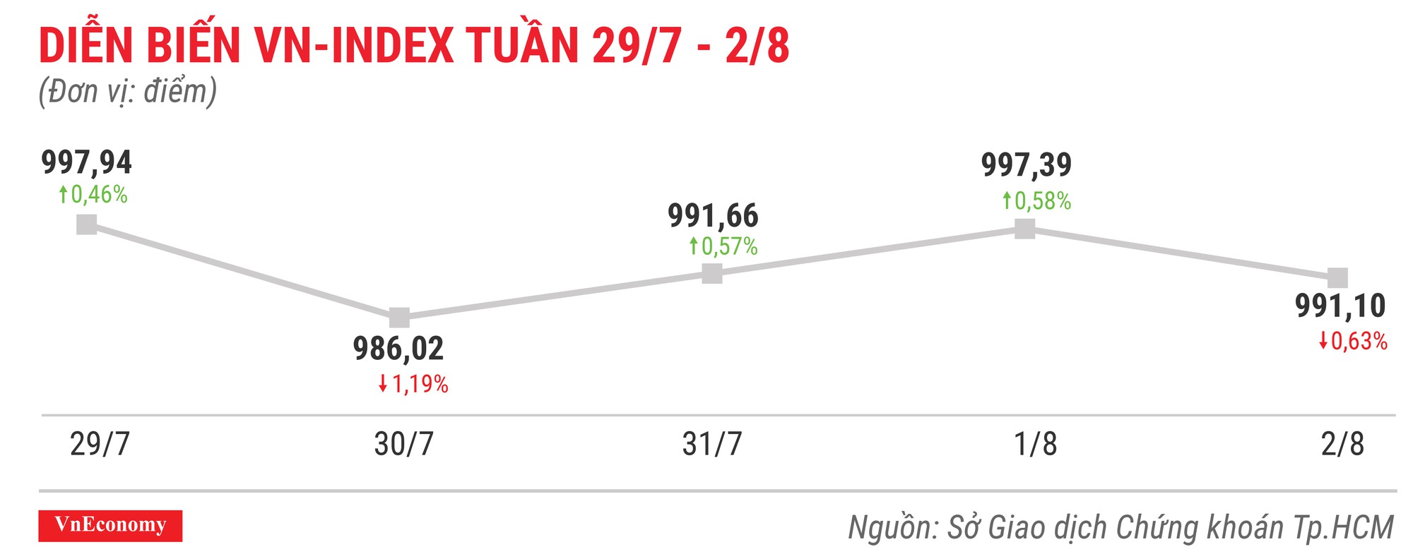 Top 10 cổ phiếu tăng/giảm mạnh nhất tuần 29/7-2/8 - Ảnh 1.