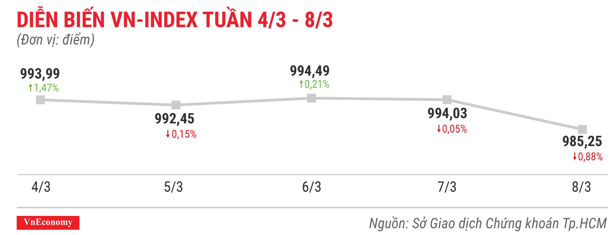 Top 10 cổ phiếu tăng/giảm mạnh nhất tuần 4-8/3 - Ảnh 1.
