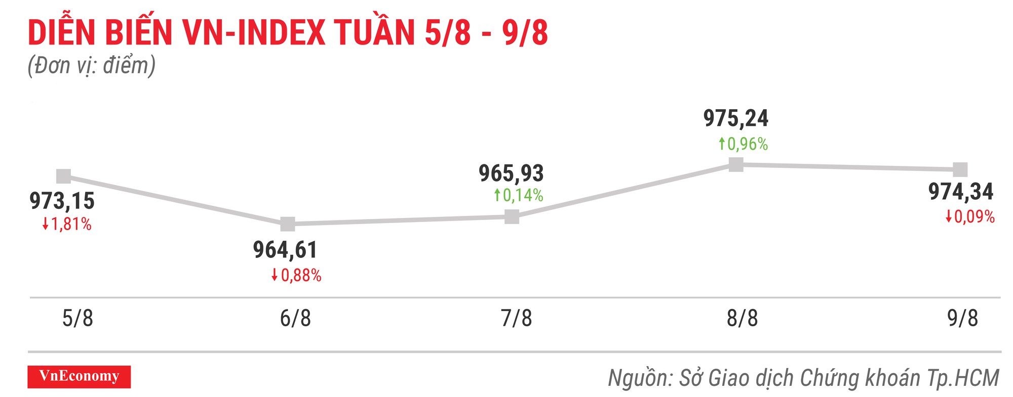 Top 10 cổ phiếu tăng/giảm mạnh nhất tuần - GAB lại kịch biên độ - Ảnh 1.