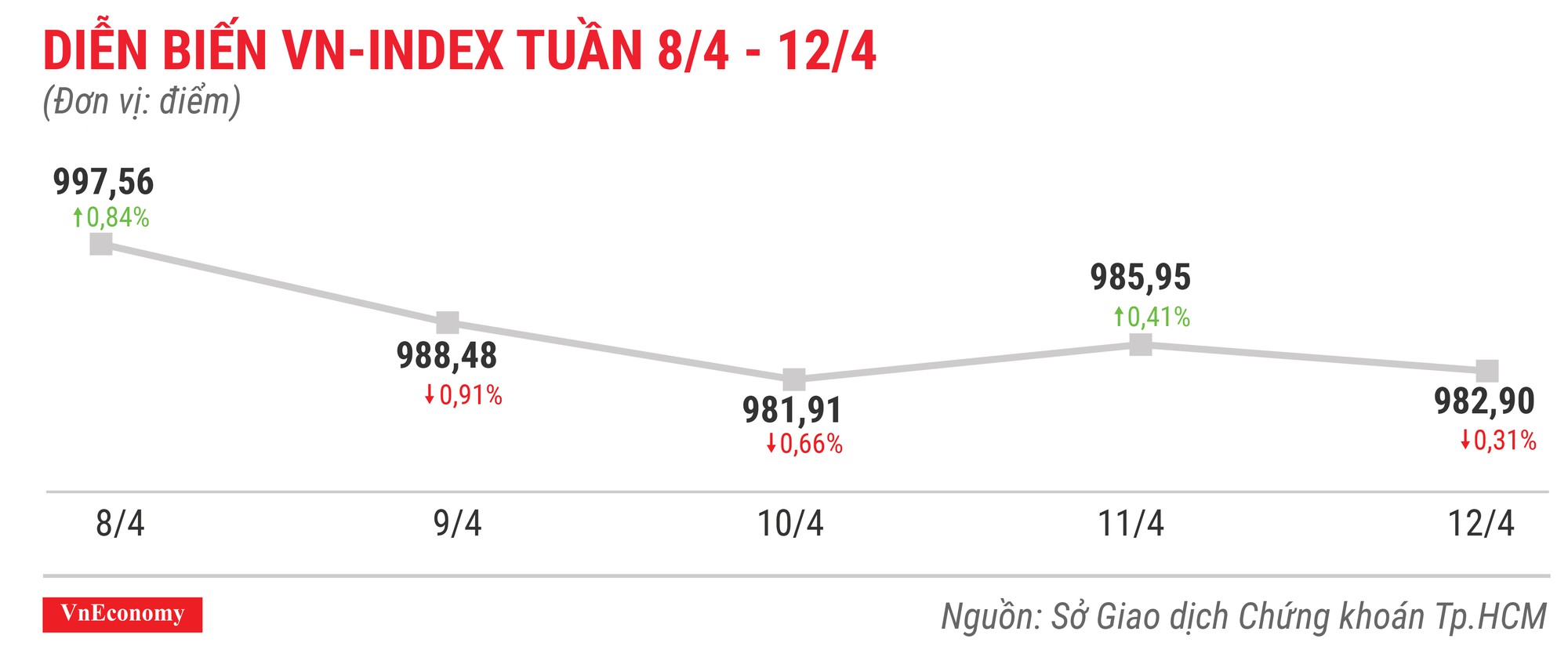 Top 10 cổ phiếu tăng/giảm mạnh nhất tuần 8-12/4 - Ảnh 1.
