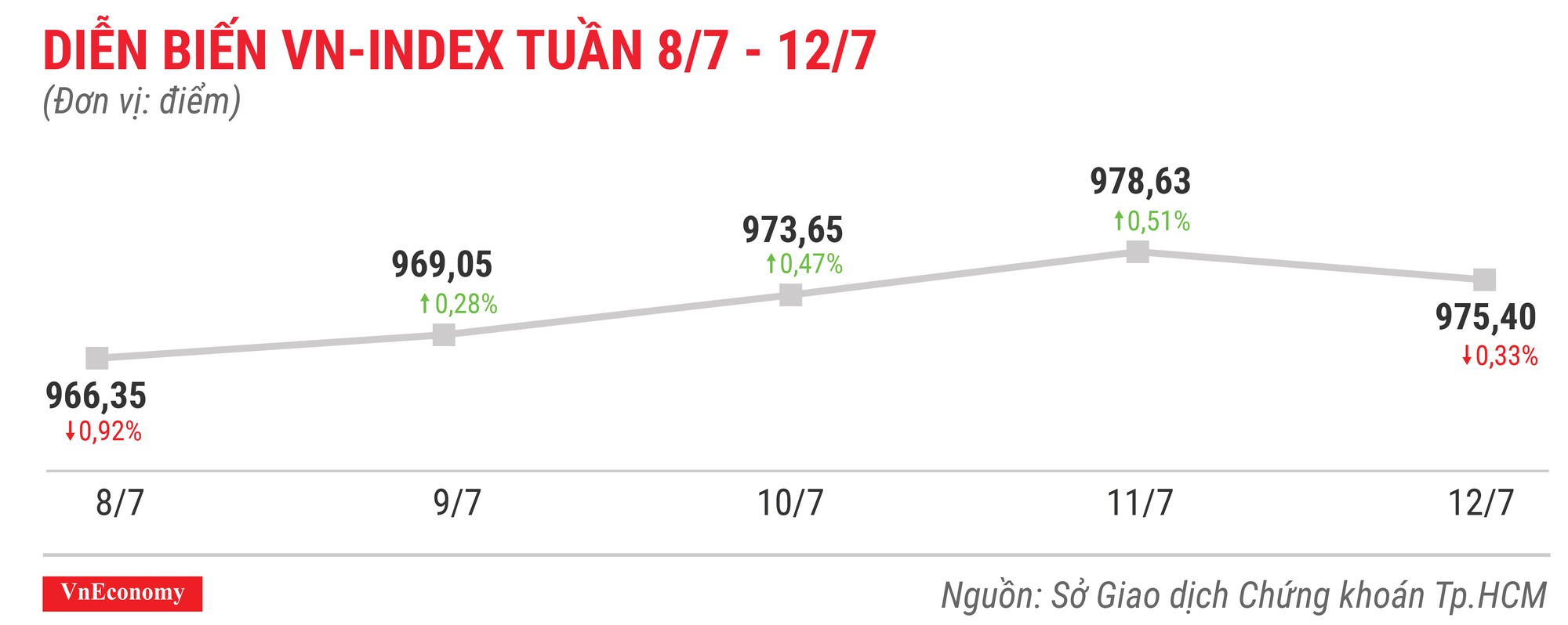 Top 10 cổ phiếu tăng/giảm mạnh nhất tuần 8-127 - Ảnh 1.