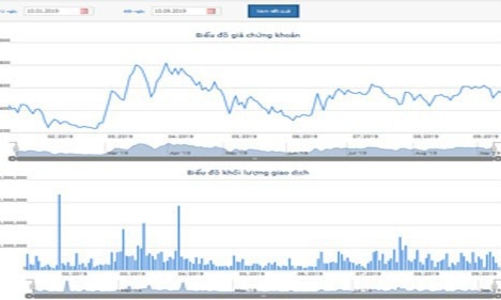Chủ tịch Đức Long Gia Lai muốn mua thêm 7,5 triệu cổ phiếu
