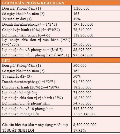 Xuất hiện biệt thự 11 phòng giá 7 tỷ trên đồi ngắm hoàng hôn đẹp bậc nhất Phan Thiết - Ảnh 10.