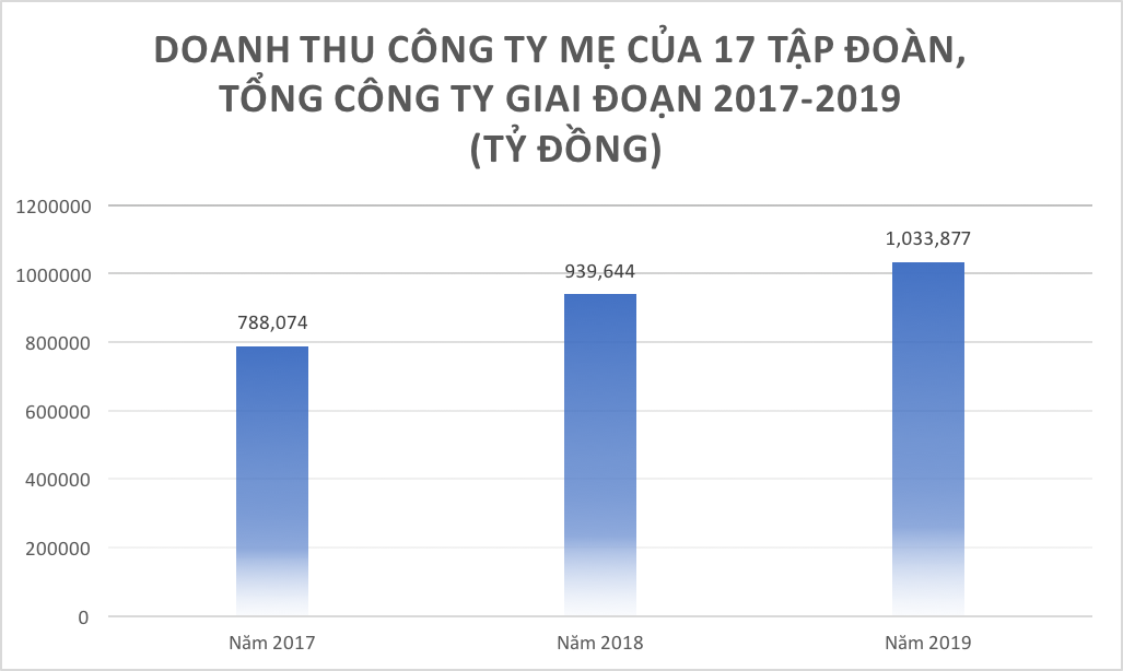 Số liệu từ Bộ Kế hoạch và Đầu tư.