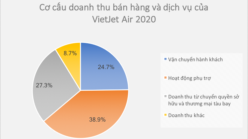 10 năm ấn tượng của Vietjet Air Mô hình hãng bay giá rẻ thay đổi luật chơi  ngành hàng không và nữ tỷ phú đô la duy nhất của Việt Nam 