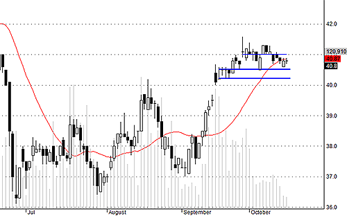 Blog chứng khoán: Cổ phiếu đầu cơ tăng “bốc” 4