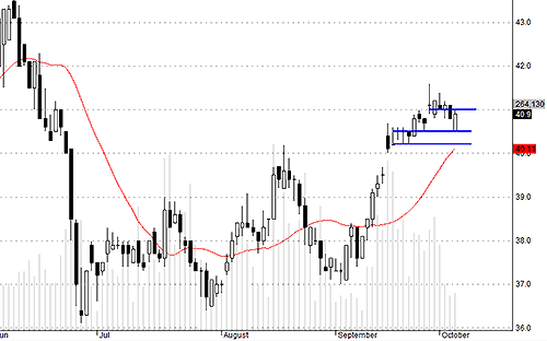 Blog chứng khoán: Cầu đỡ rất ổn 2