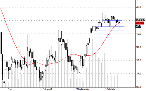 Blog chứng khoán: Tiền sụt quá mạnh 3